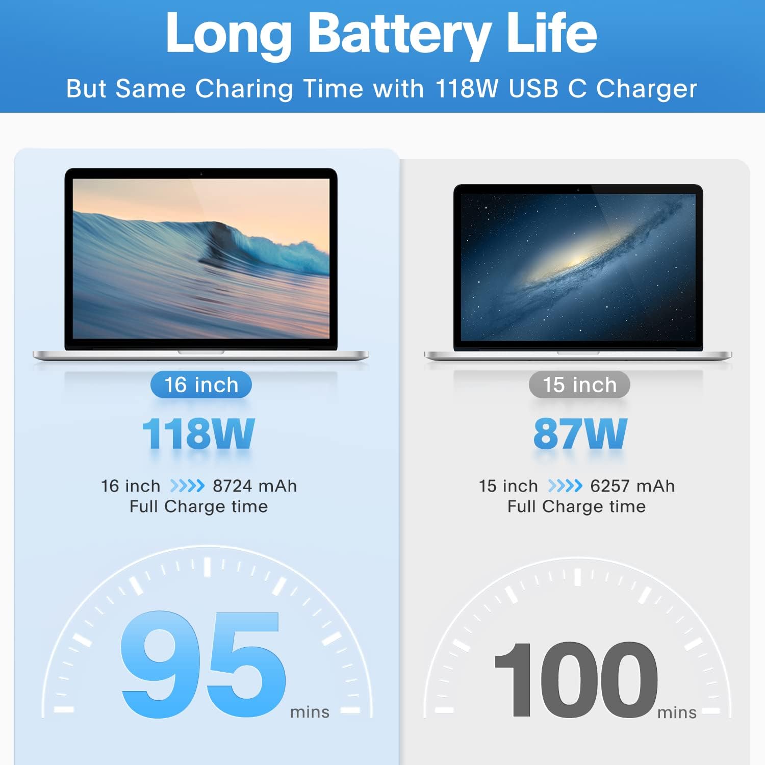 PowerHub USB-C Fast Charger